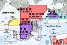 창원시 ‘웅동지구 배후부지’ 기지개