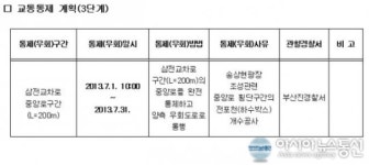 부산시, 중앙로 전포천 개수공사 우회통행 실시
