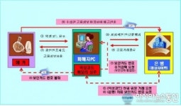전북경찰청, 신종 메모리,해킹 스미싱피해 등 신종 금융범죄 주의!