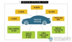 자동차 민원, 클릭 한번으로 OK