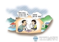 서울시, 추석연휴 풍수해 대비 24시간 상황실 운영
