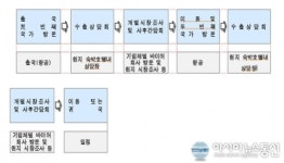 창원시, ‘해외무역사절단 파견사업’ 재조명