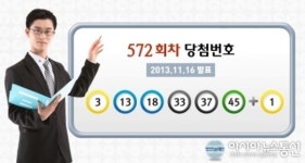 로또572회 당첨번호, 3, 13, 18, 33, 37, 45, 보너스 1