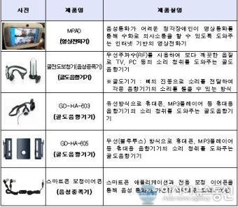 미래부, 장애 없는 사이버세상 유엔(UN)과 함께 열다