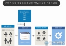 세종시교육청, 2014년 세종 스마트 교실 서비스 제공