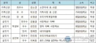 강서구, 우리 가족 효(孝) 이야기, 감동 전하다!