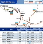 원주 치악산국립공원, ‘입산시간 지정제’ 시행