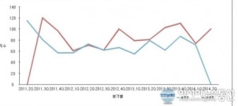 (주)대성에스앤엠 광양공장 | 광양시, 기업 2분기 경기회복 ‘긍정적’