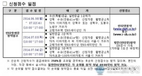 강북수유, 내곡2·6단지 등 장기전세주택 422세대 공급