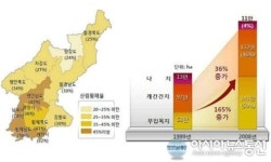 경기도, 북한에 5억원 규모의 산림방제약품 전달한다