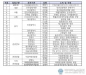 한국방문위, 관광업계 우수종사자 27명 명예미소국가대표 위촉