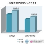 “하반기 결혼정보회사 미혼남녀로 몰린다” 올해 끝나기 전 인연찾기