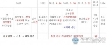 (종합) 제천시 적십자봉사관 매입·이전 추진 어떻게 됐나