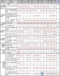 고속도로 휴게소, 소방관련 안전불감증 여전