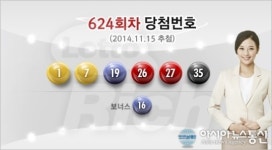 로또624회 당첨번호 1, 7, 19, 26, 27, 35 보너스 16