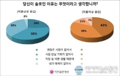 결혼정보회사 가연이 묻다, “당신이 왜 솔로라고 생각합니까?”