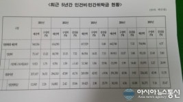 순천시의회 신민호 의원, 순천시 과도한 센터설립 ‘제동’