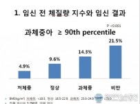 제일병원, 임신부 5,773명 임신결과 분석한 2014 제일산모인덱스 발표