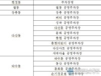 중구, 노외공영주차장 요금 조정
