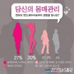 연하남에게 인기 있는 연상녀 비법? 결혼정보회사 가연,365mc 조사