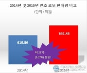 설레는 설 로또39억 대박 이유는?