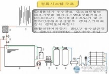창원시 이재현 계장, “지하수와 빗물은 수자원 그 자체!”