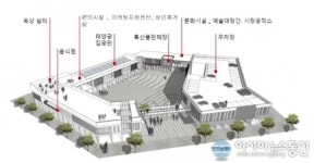 하동군, 중심시가지 개발 밑그림 나왔다