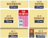 위례신도시 역세권보다는 항아리 상권이 대세, 위례 에이플타워 본격 분양