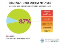 카드단말기 구매, 임대보다 고객만족도 높아