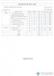 강원도 영월의료원 ‘2014년 응급의료기관 평가’ 전국 1위 차지 해