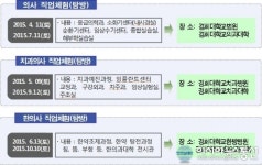동대문구, 청소년 의료진로(직업)체험 제공