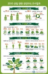 명산산림경영컨설팅 | 국민 77.1%..."산림 국가경제 기여"