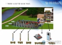 수자원공사,지열 냉난방 이용 활성화 박차