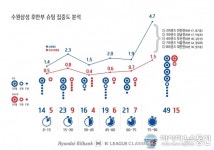 수원과 제주, 징크스는 또 다른 징크스를