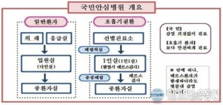 시흥시 시화병원, 신천연합병원 보건복지부‘국민안심병원’으로 운영된다