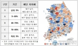 중구, 지방규제정비 전국 최고 S등급