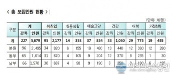 대전시여성가족원, 제3기 수강생 모집