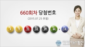 로또660회 당첨번호 4, 9, 23, 33, 39, 44, 보너스 14