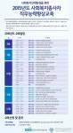 한국사회복지협의회, 직무능력향상교육 과정 운영