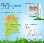 국토부, 9월~11월 전국 입주 예정 아파트 현황 공개