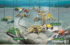 해나수중건설 | 경북도, 수중건설로봇 복합 실증센터 건설