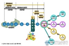 도보 5분 역세권, 대단지 브랜드파워 ‘김포 풍무2차 푸르지오’ 분양 열기 활활!!