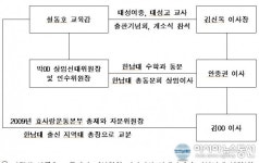 (국감)설동호 대전시교육감, 대성학원 질타 속 '몰매'