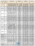 추석연휴 전북지역 자동차 정비업체 명단