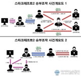 스타크래프트2 승부조작 적발, 현직 감독까지 개입