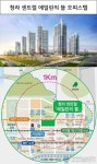 청라국제도시 ‘청라 센트럴 에일린의 뜰’ 오피스텔 866실, 소형 아파텔로 인기! 모델하우스 북적!