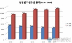 계류유산 환자 증가, 유산후보약 등 적절한 몸관리가 중요!