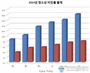 청소년 건강의 적 비만, 한방 다이어트로 체중조절과 체형관리까지!