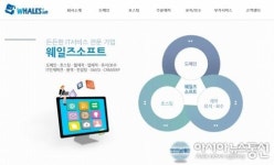 홈페이지·앱 제작 및 웹솔루션전문 기업 ‘웨일즈소프트’ 중소상공인 위한 서비스 선보여