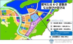 행복도시에 산학연클러스터 지원센터 건립